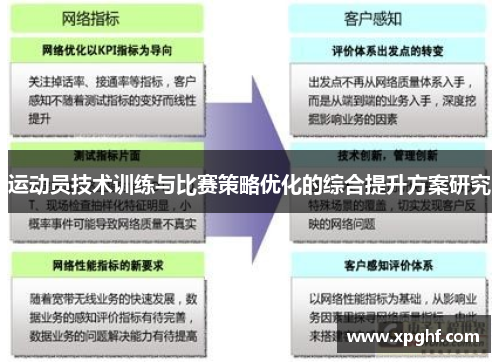 运动员技术训练与比赛策略优化的综合提升方案研究